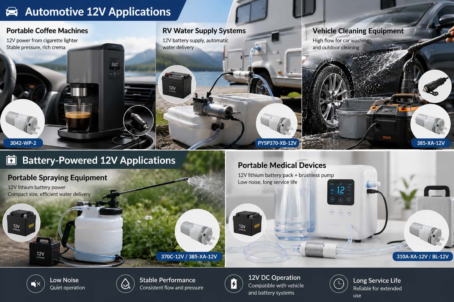 12V micro water pump applications including portable coffee machines, RV water supply systems, vehicle cleaning equipment, portable medical devices, and battery-powered spraying equipment.